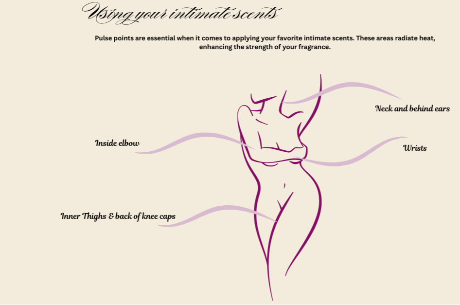 Lani Marlot Intimate Scents- Blends with your natural pheromones, for a fragrance uniquely yours.